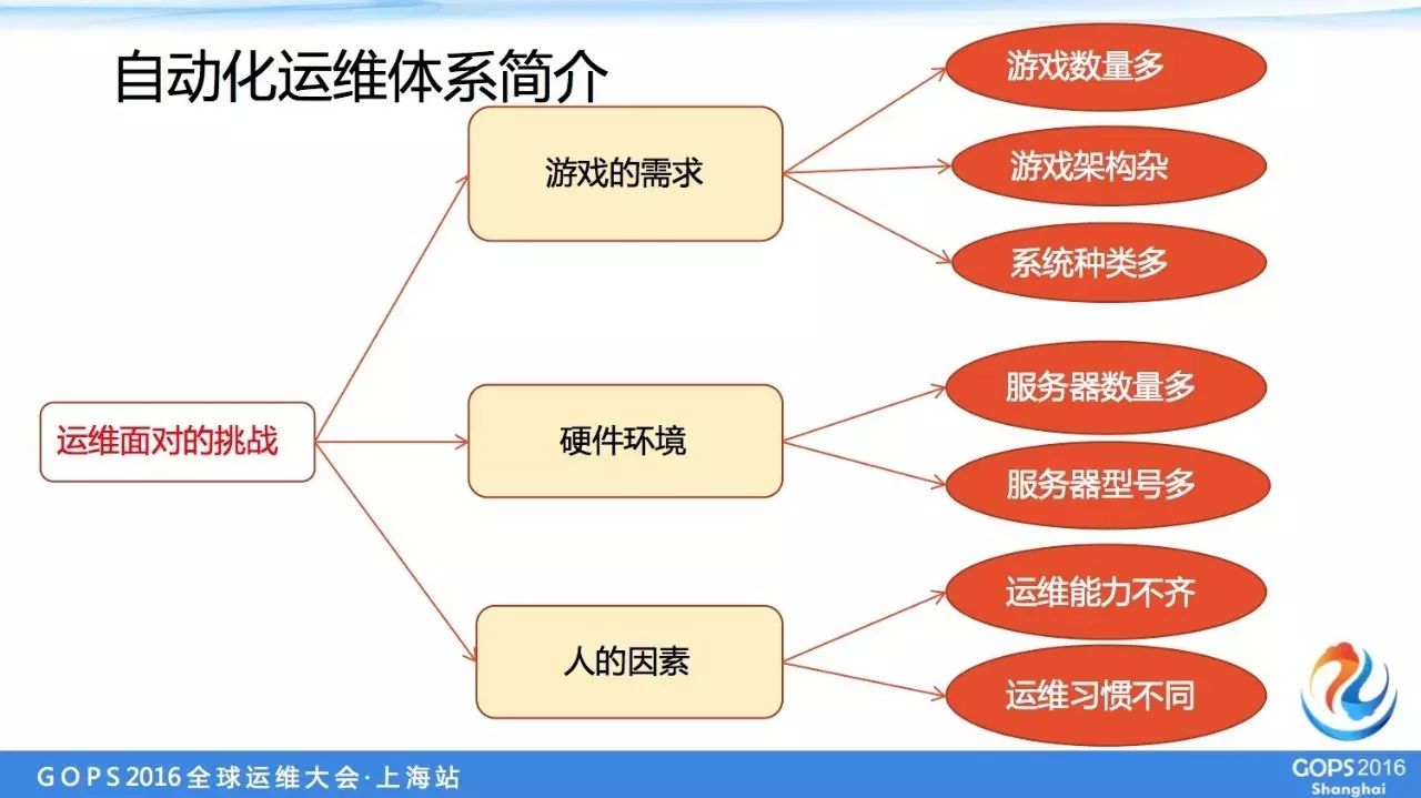運維服務管理體系建設方案_it運維服務_服務器運維