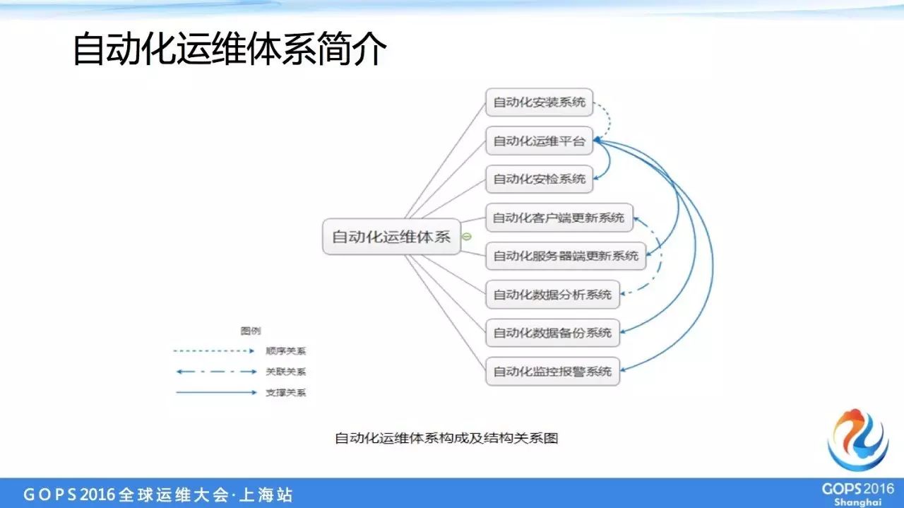運維服務管理體系建設方案_服務器運維_it運維服務