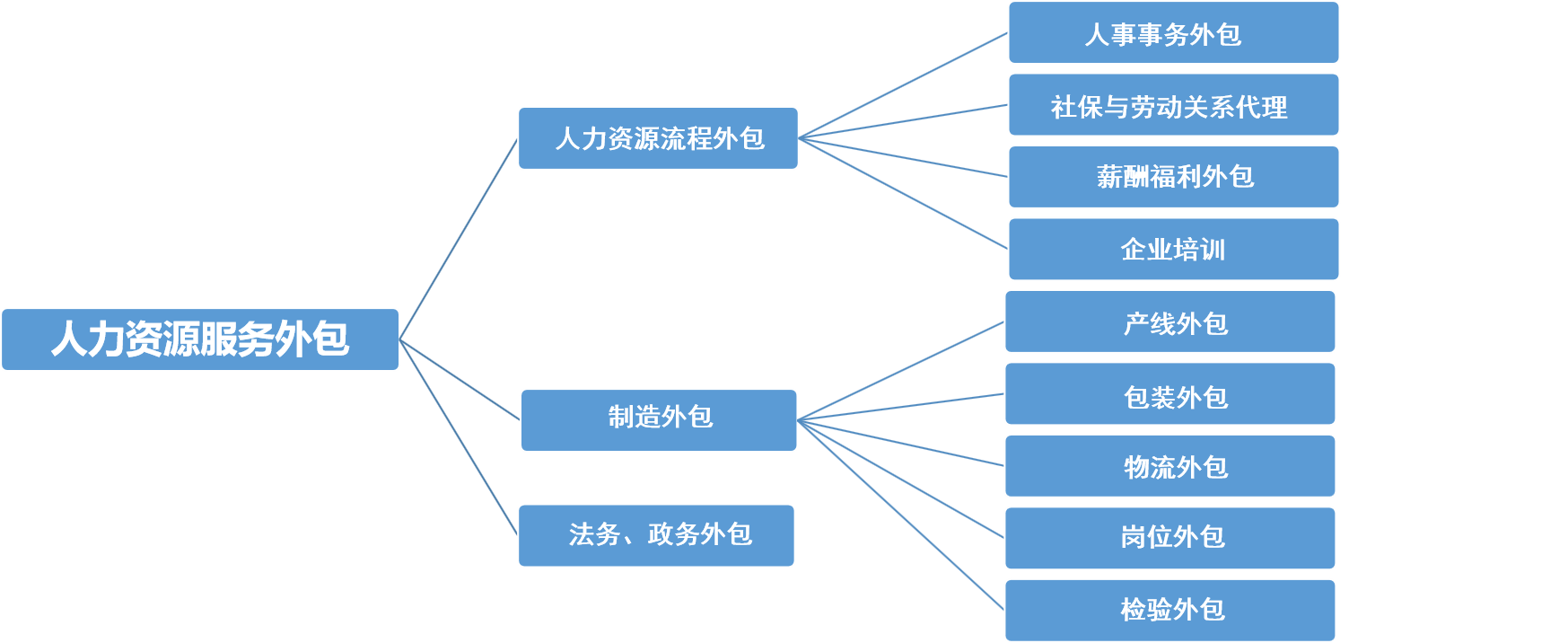 it服務(wù)外包_青島it外包運維服務(wù)_北京it外包