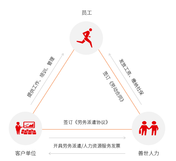 廣州it外包_it技能外包_天津it外包網(wǎng)絡維護