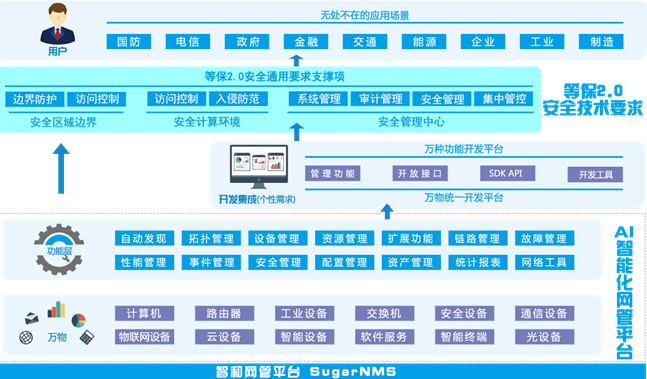服務(wù)器運(yùn)維技術(shù)_運(yùn)維服務(wù)管理體系建設(shè)_運(yùn)維服務(wù)管理體系