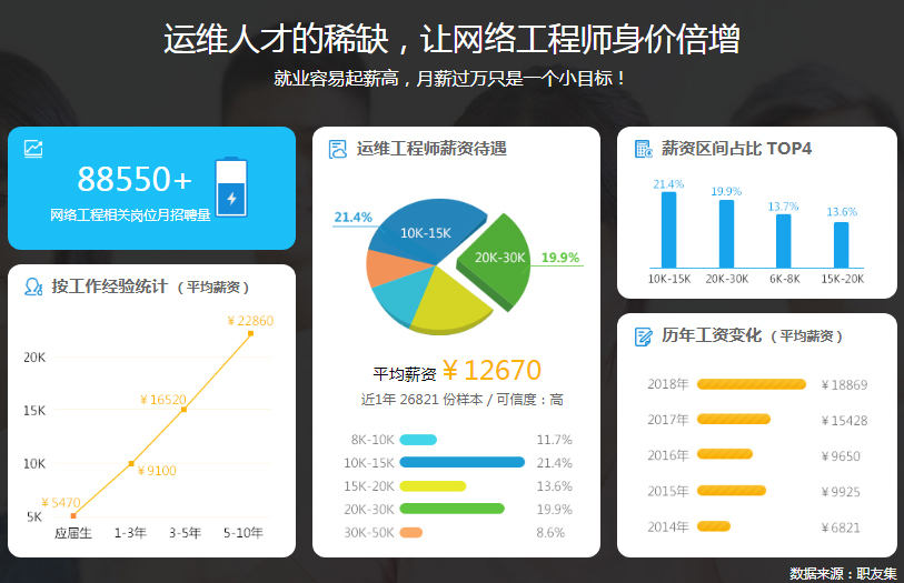 it人員的職業(yè)規(guī)劃_it人員好學(xué)嗎_it技術(shù)人員