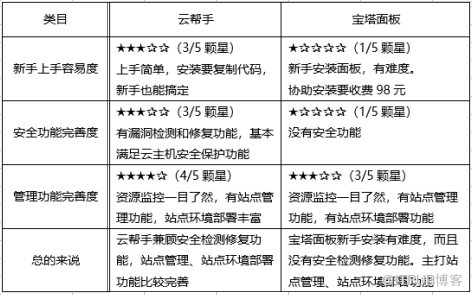 數(shù)據(jù)中心運(yùn)維服務(wù)解決方案_服務(wù)器運(yùn)維_視頻會(huì)議系統(tǒng)運(yùn)維服務(wù)