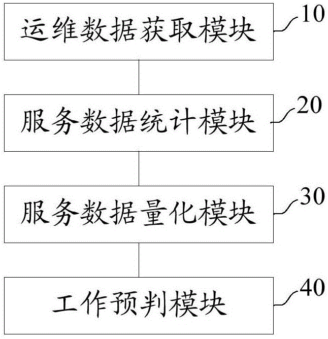 it運(yùn)維技術(shù)_青島it外包運(yùn)維服務(wù)_移動(dòng)it運(yùn)維