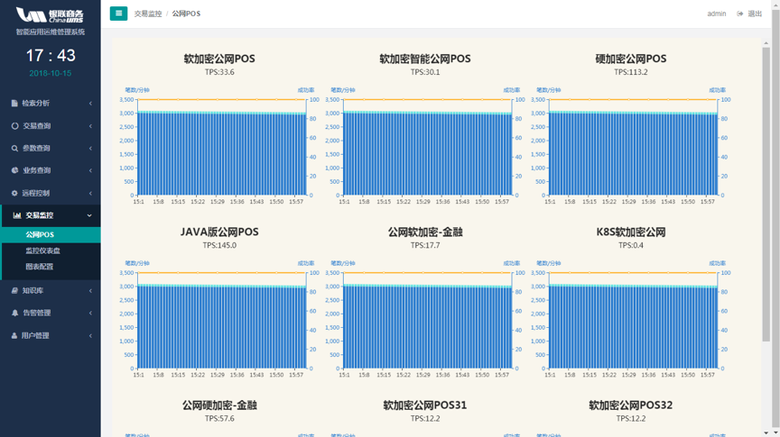 it運維技術(shù)_it移動運維_it運維與it運營