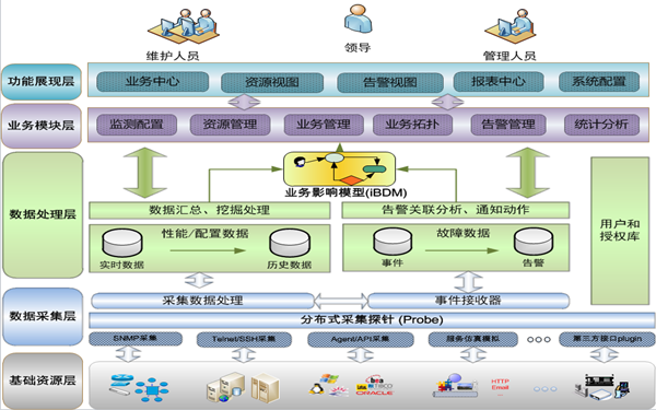 it運維與it運營_it移動運維_it運維技術(shù)
