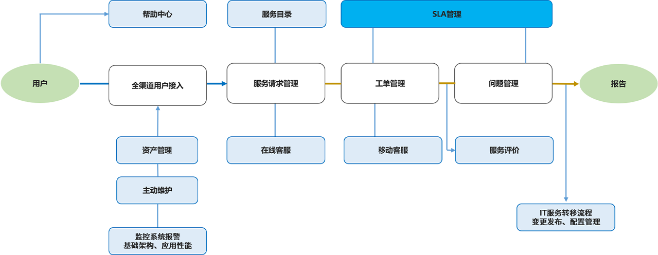 it運維外包_重慶it運維外包怎么樣_it運維外包