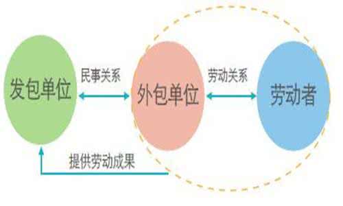 廣州it外包_it服務(wù)外包_it維護(hù)外包