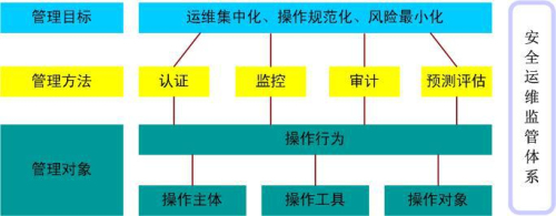 it運(yùn)維_it運(yùn)維_移動(dòng) it運(yùn)維