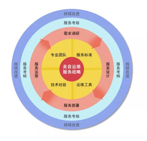 移動(dòng) it運(yùn)維_it運(yùn)維_it運(yùn)維