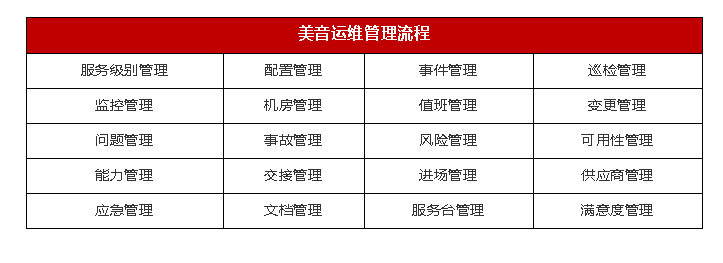 移動(dòng) it運(yùn)維_it運(yùn)維_it運(yùn)維