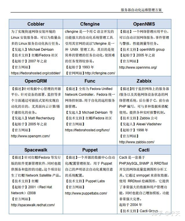 數(shù)據(jù)中心運(yùn)維服務(wù)解決方案_視頻會(huì)議系統(tǒng)運(yùn)維服務(wù)_服務(wù)器運(yùn)維