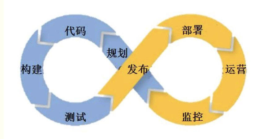 it運維_it運維團隊建設_it運維管理系統(tǒng)