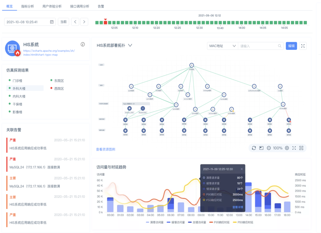 it運維是it行業(yè)底層_it 運維管理_it運維