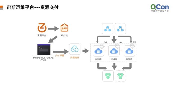 運(yùn)維服務(wù)管理體系建設(shè)_運(yùn)維項(xiàng)目服務(wù)巡檢報告_服務(wù)器運(yùn)維