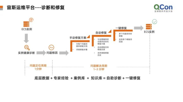 運(yùn)維服務(wù)管理體系建設(shè)_服務(wù)器運(yùn)維_運(yùn)維項(xiàng)目服務(wù)巡檢報告