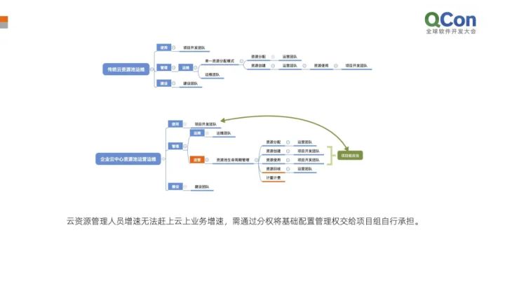 運(yùn)維服務(wù)管理體系建設(shè)_服務(wù)器運(yùn)維_運(yùn)維項(xiàng)目服務(wù)巡檢報告