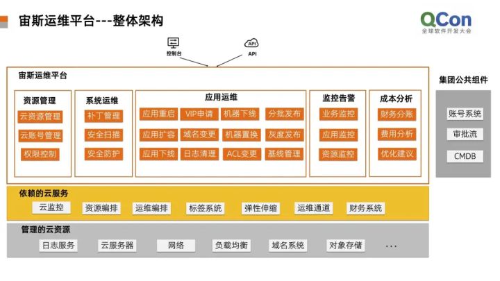 運(yùn)維服務(wù)管理體系建設(shè)_服務(wù)器運(yùn)維_運(yùn)維項(xiàng)目服務(wù)巡檢報告