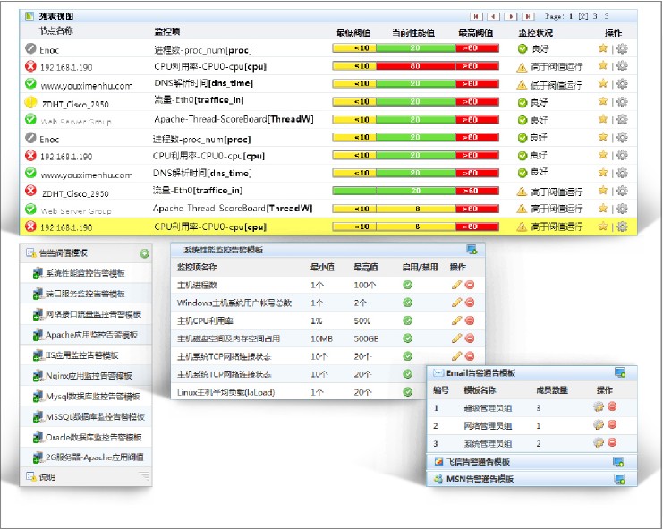 服務(wù)器運(yùn)維_運(yùn)維服務(wù)管理體系建設(shè)_運(yùn)維項(xiàng)目服務(wù)巡檢報告