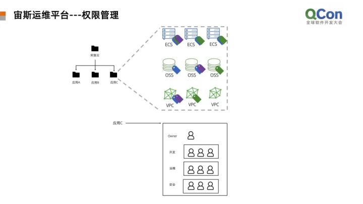 服務(wù)器運(yùn)維_運(yùn)維項(xiàng)目服務(wù)巡檢報告_運(yùn)維服務(wù)管理體系建設(shè)