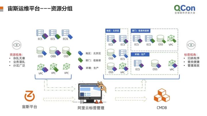 服務(wù)器運(yùn)維_運(yùn)維服務(wù)管理體系建設(shè)_運(yùn)維項(xiàng)目服務(wù)巡檢報告
