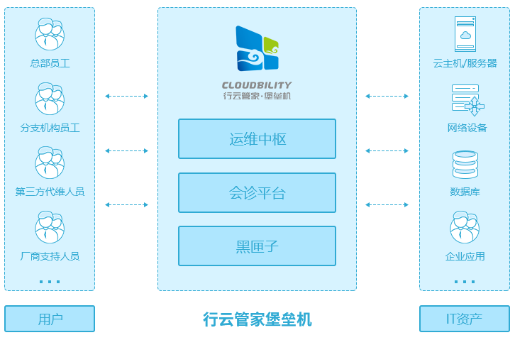 it運(yùn)維技術(shù)_中郵基金公司it運(yùn)維_it運(yùn)維