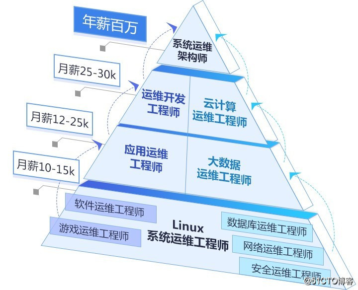 it運(yùn)維新技術(shù)_it運(yùn)維_移動(dòng) it運(yùn)維