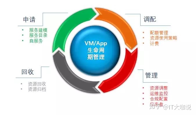 it運維新技術(shù)_中國it運維管理行業(yè)經(jīng)營模式研究與投資預(yù)測分析報告_it運維