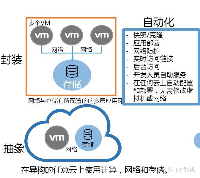 it運維_it運維新技術(shù)_中國it運維管理行業(yè)經(jīng)營模式研究與投資預(yù)測分析報告