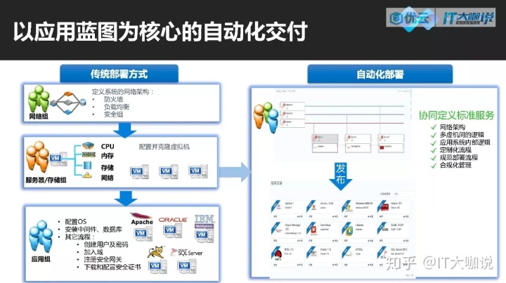 it運維新技術(shù)_it運維_中國it運維管理行業(yè)經(jīng)營模式研究與投資預(yù)測分析報告