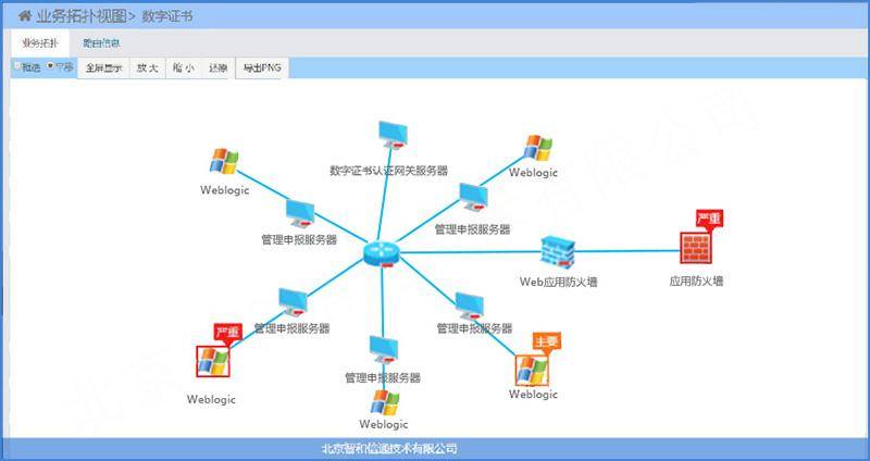 it運維_it運維_it運維管理系統(tǒng)