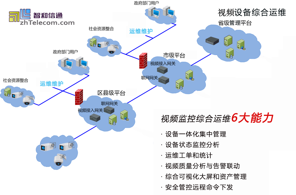 it運維_it運維_it運維管理系統(tǒng)