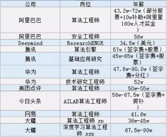 it技術(shù)人員_it技術(shù)包括哪些技術(shù)_it人員述職報(bào)告范文