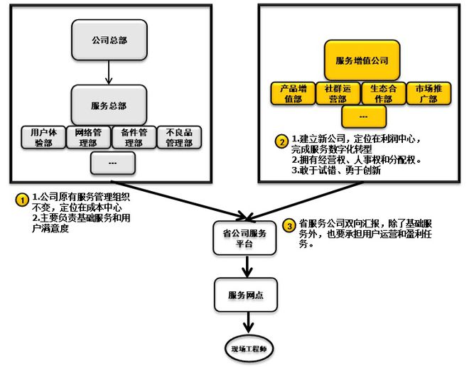 it技術人員_it人員 職業(yè)化行為_it人員是什么