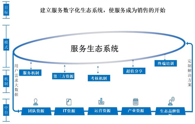 it人員是什么_it人員 職業(yè)化行為_it技術人員
