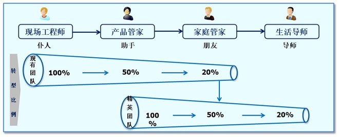 it人員是什么_it技術人員_it人員 職業(yè)化行為