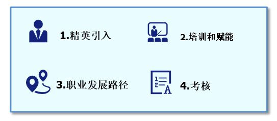it技術人員_it人員是什么_it人員 職業(yè)化行為
