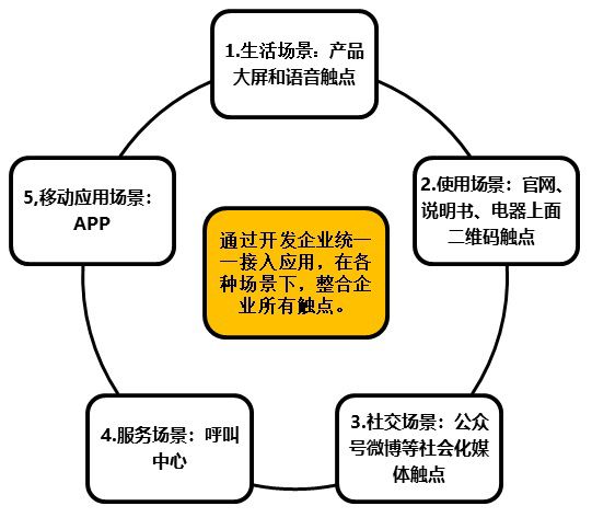 it人員 職業(yè)化行為_it技術人員_it人員是什么