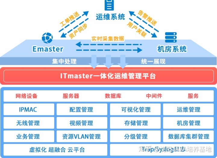 移動it運維_青島it外包運維服務_it運維