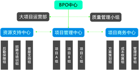 it技能外包_it外包服務(wù)合同模板.企業(yè)it服務(wù)合同_廣州it外包