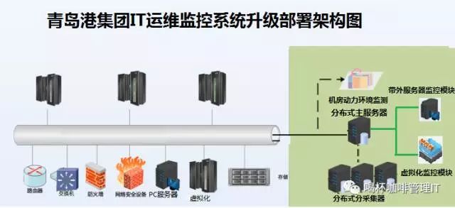 it運(yùn)維服務(wù)管理體系_服務(wù)器運(yùn)維_組織級(jí)運(yùn)維服務(wù)目錄