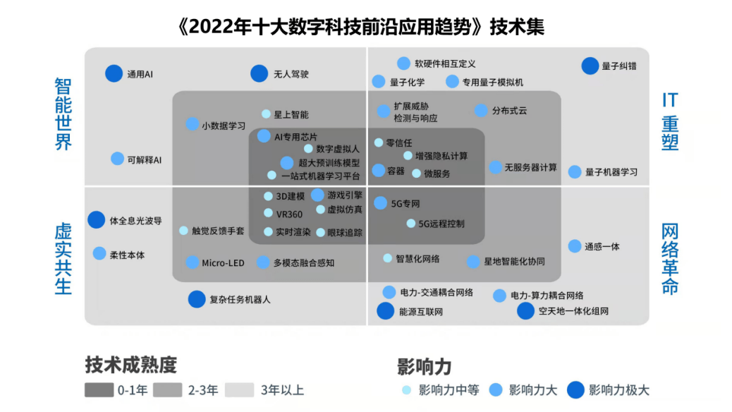 it技術(shù)負(fù)責(zé)人崗位職責(zé)_it技術(shù)包括哪些技術(shù)_it技術(shù)