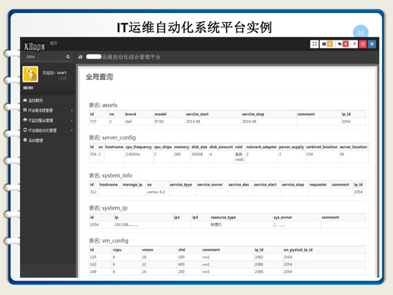 服務(wù)器運(yùn)維_運(yùn)維服務(wù)管理體系建設(shè)_it運(yùn)維 it服務(wù)