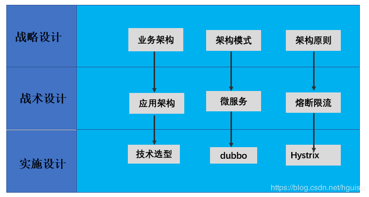 it項(xiàng)目技術(shù)方案_it技術(shù)負(fù)責(zé)人崗位職責(zé)_it技術(shù)工程師