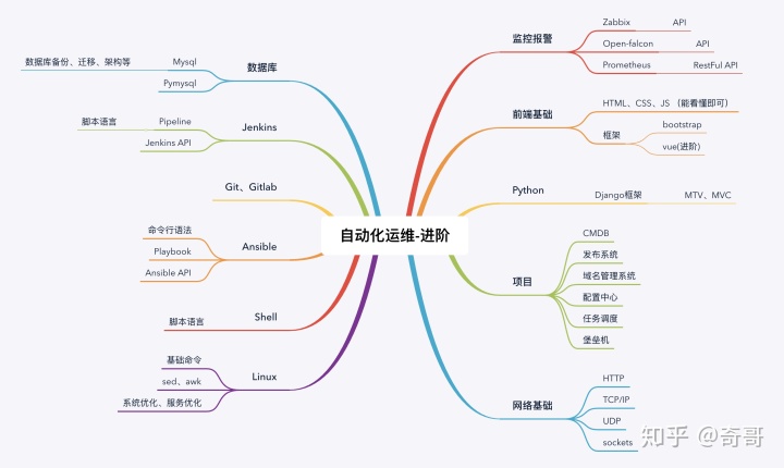 服務(wù)器運(yùn)維_信息安全運(yùn)維服務(wù)_青島it外包運(yùn)維服務(wù)