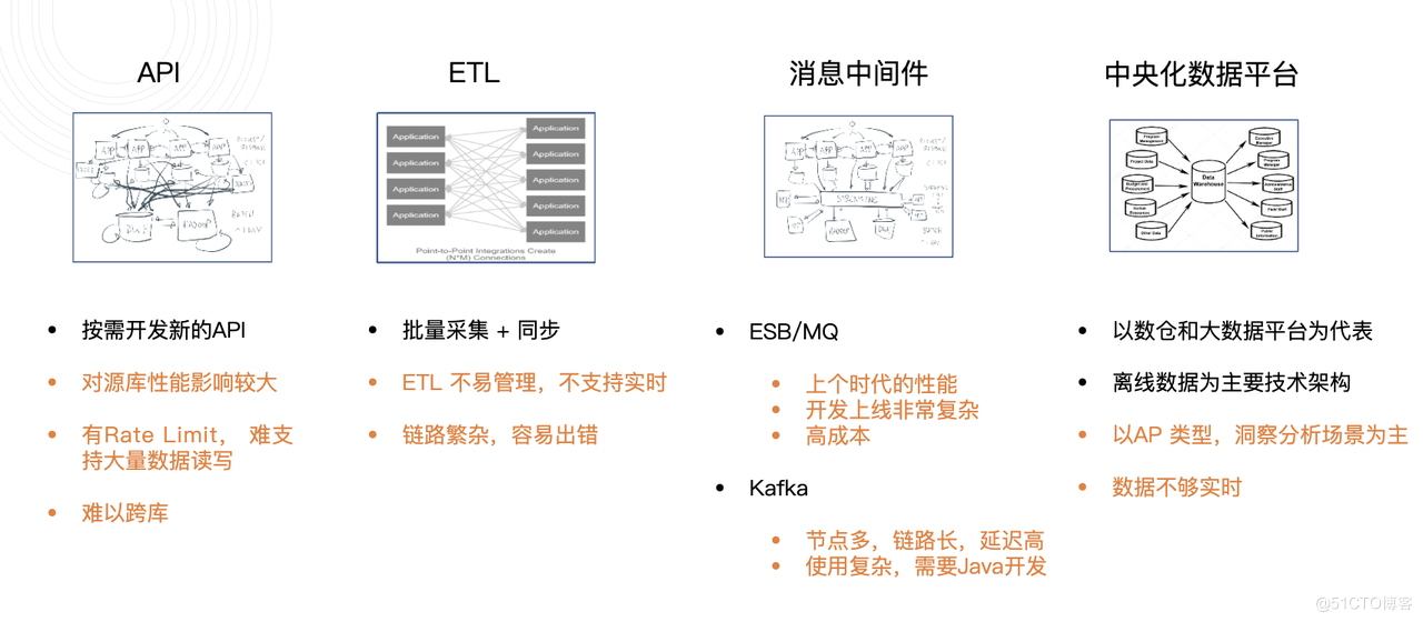 前端進(jìn)外包和不外包的區(qū)別_pc外包_外包簡(jiǎn)歷上寫外包公司?