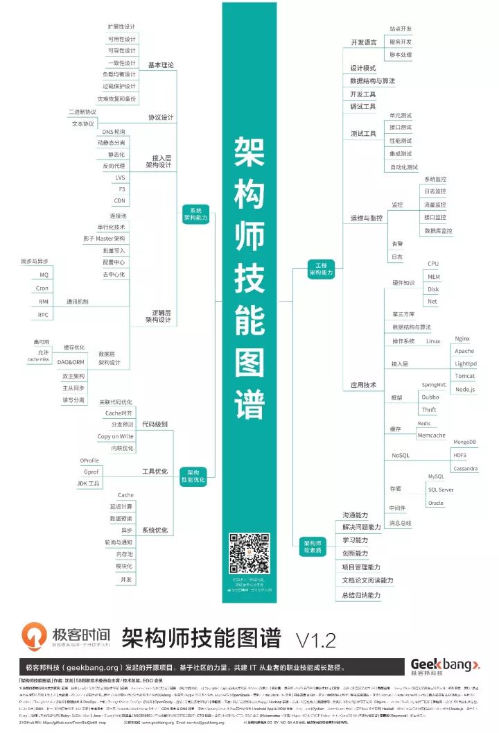 運(yùn)維服務(wù)_服務(wù)器運(yùn)維_運(yùn)維服務(wù)管理體系建設(shè)