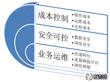 it運維團隊建設(shè)_青島it外包運維服務(wù)_it運維