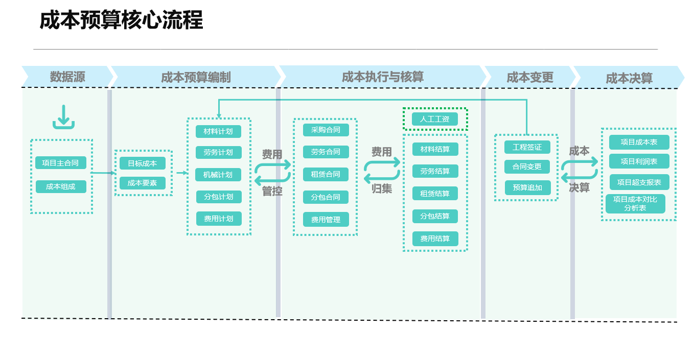it運維_it運維團隊建設(shè)_青島it外包運維服務(wù)