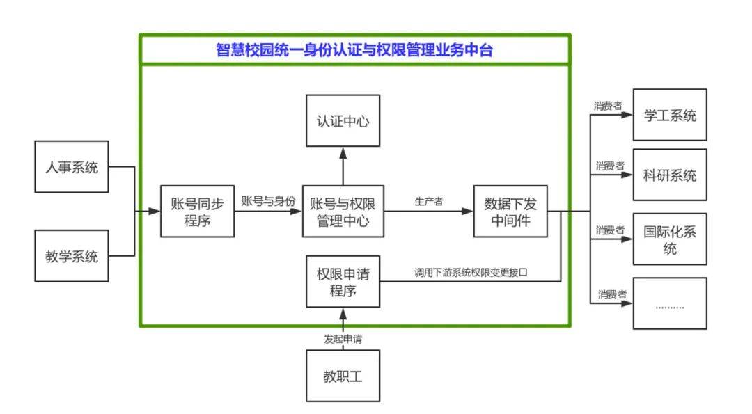 互聯(lián)網(wǎng)時代it人員觀后感_it技術(shù)人員_it人員 職業(yè)化行為